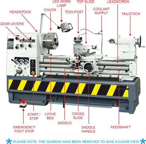 custom lathe machine parts|lathe machine diagram with labeling.